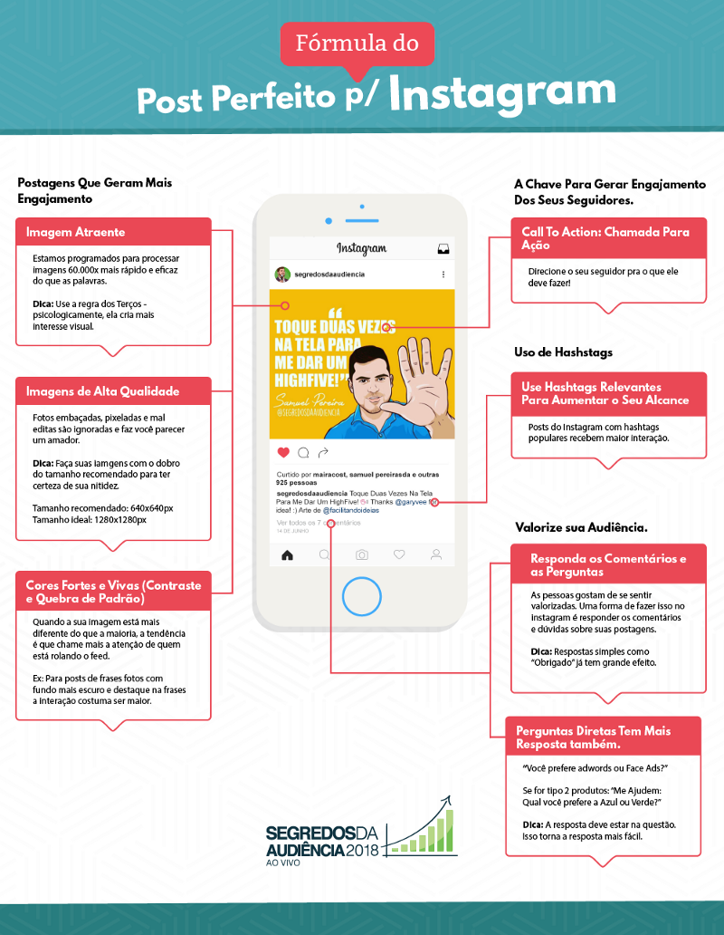 infografico-formula-post-perfeito