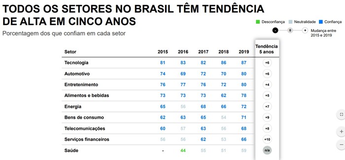 Um gráfico.