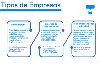 Tipos de Empresas
