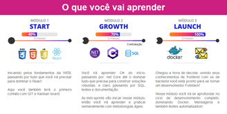 Divisão da grade curricular