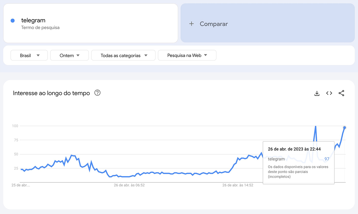 Google Trends Telegram