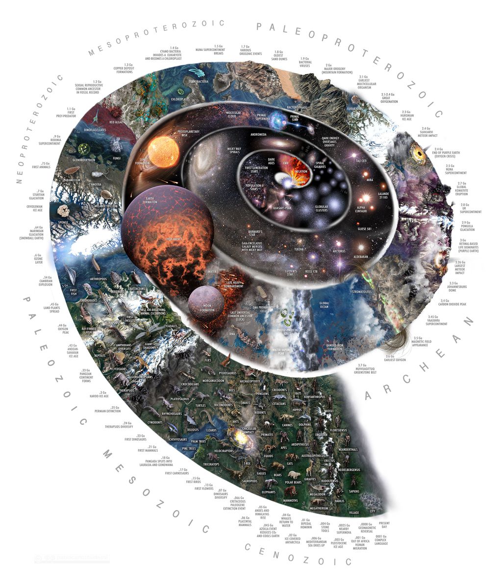 O infográfico mostra a história do Universo, passando pela criação da Terra, os eventos geológicos que a trouxeram até aqui e a evolução das espécies que nela vivem (Imagem: Pablo Carlos Budassi/CC-BY-4.0)