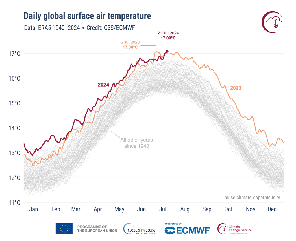 A média de temperatura do ar em comparação com anos anteriores (em cinza) (Imagem: C3S/ECMWF)