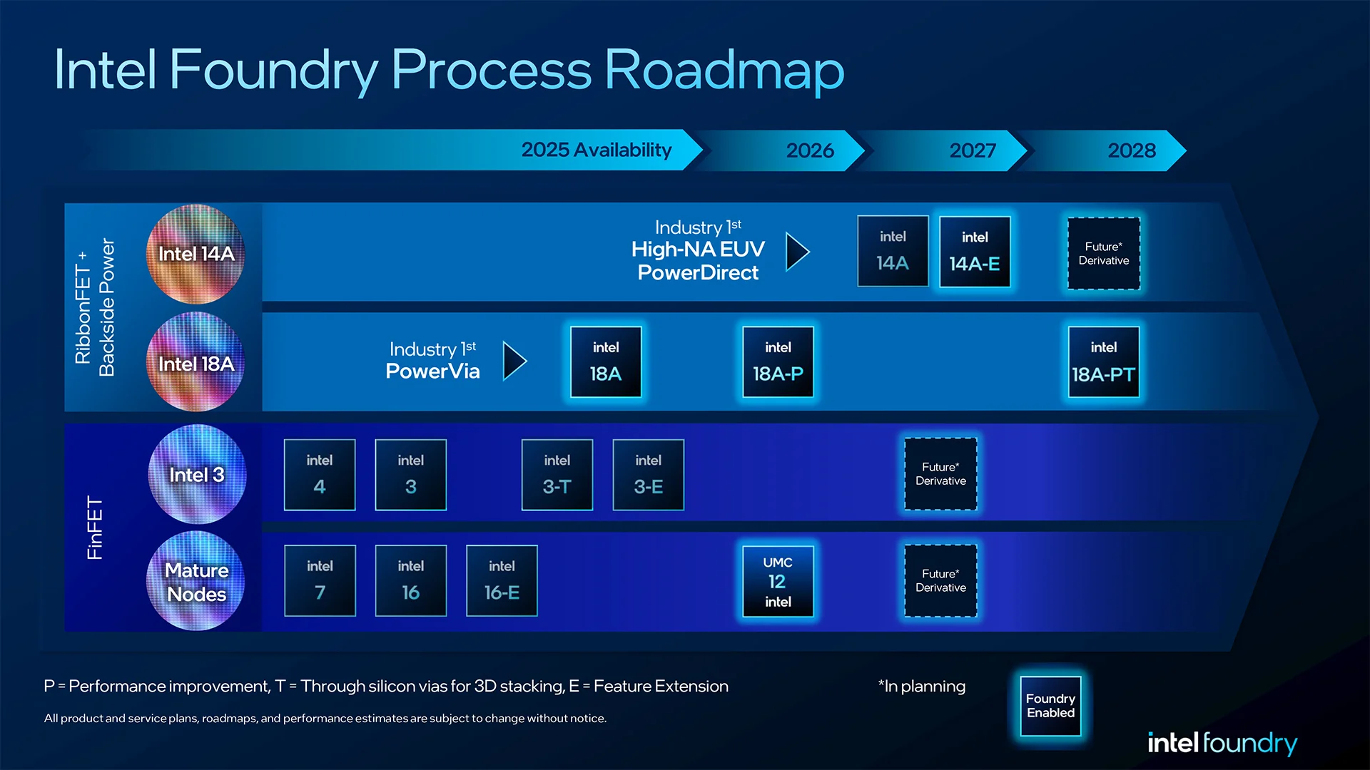 Intel admite erro e trará multithreading de volta em 2028 com CPUs Coral Rapids